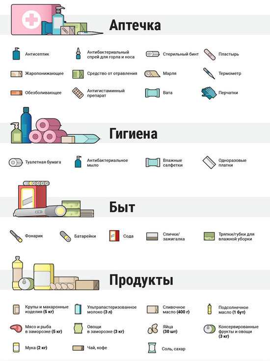 Подмосковный Интернет-ресурс опубликовал полезную в карантин инфографику