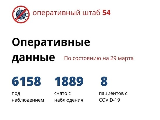6158 жителей Новосибирской области отправили на самоизоляцию