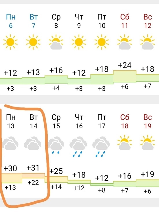 30-градусную жару прогнозируют в Ставрополе в середине весны