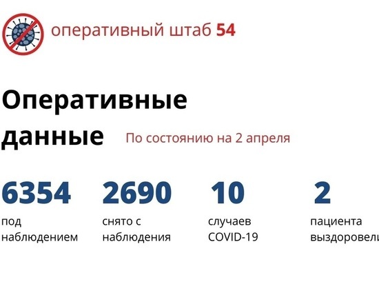 В Новосибирске снизилось число самоизолированных из-за коронавируса