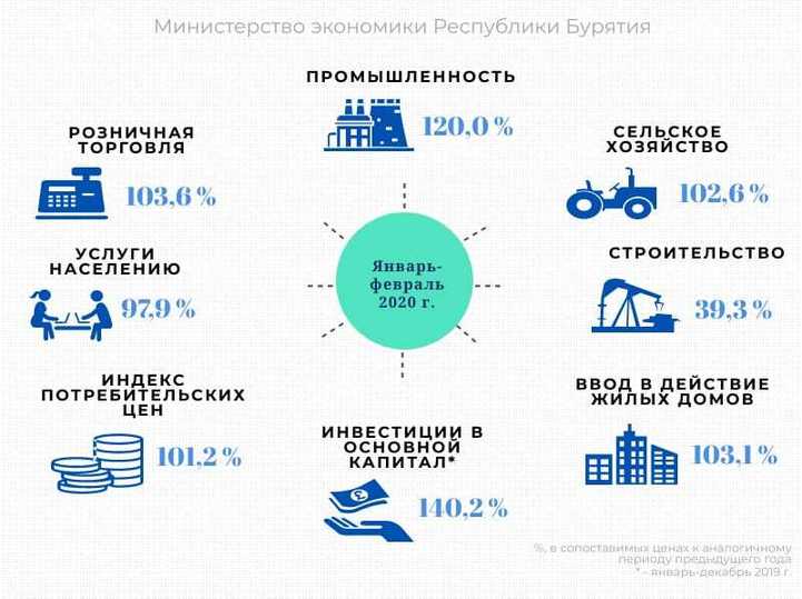 Хозяйство республики бурятии. Экономика Республики Бурятия. Экономическое развитие Бурятии. Отрасли экономики Бурятии. Особенности экономики Бурятии.