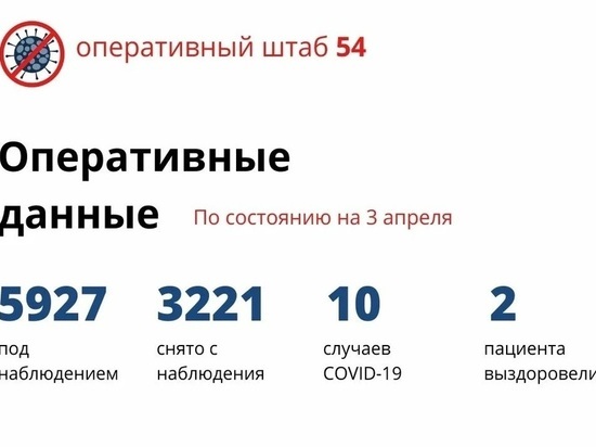 Еще 531 человека отпустили из коронавирусного карантина в Новосибирске