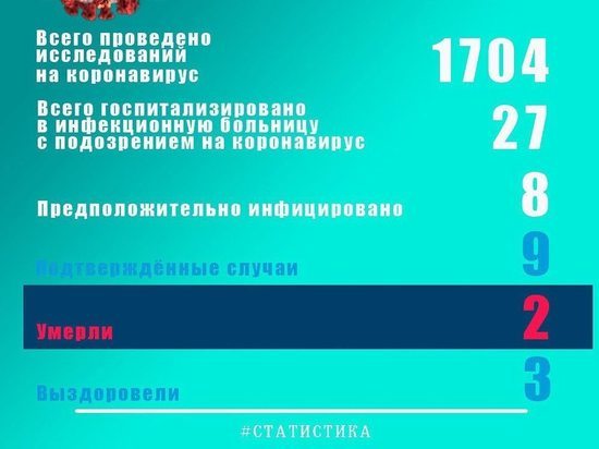 Три жителя Псковской области вылечились от коронавируса