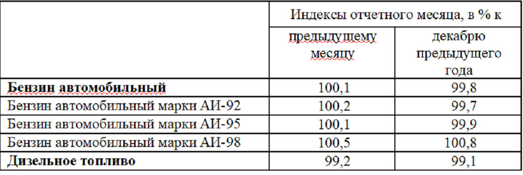 Солярка подешевела в Алтайском крае