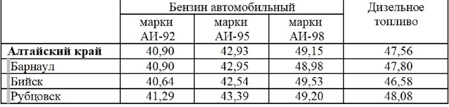 Солярка подешевела в Алтайском крае