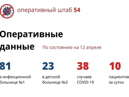 12 апреля в НСО зарегистрировано еще 10 пациентов с коронавирусом