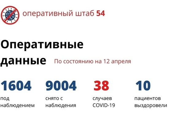 В Новосибирске медики прекратили наблюдать за 9 тысячами жителей