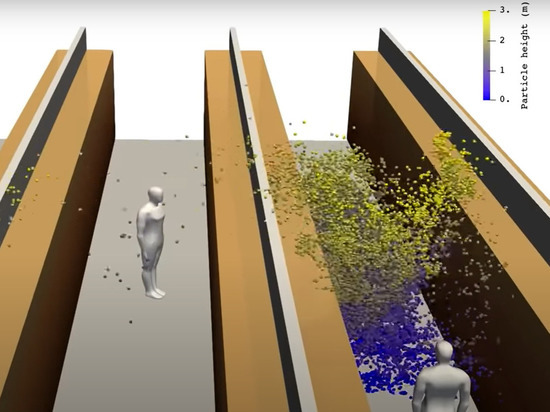 Ученые показали 3D-модель, как коронавирус распространяется при кашле