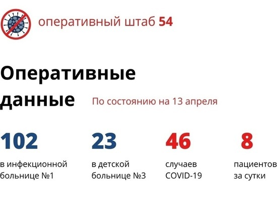 В НСО выявили еще 8 случаев коронавируса, ищут источник заражения