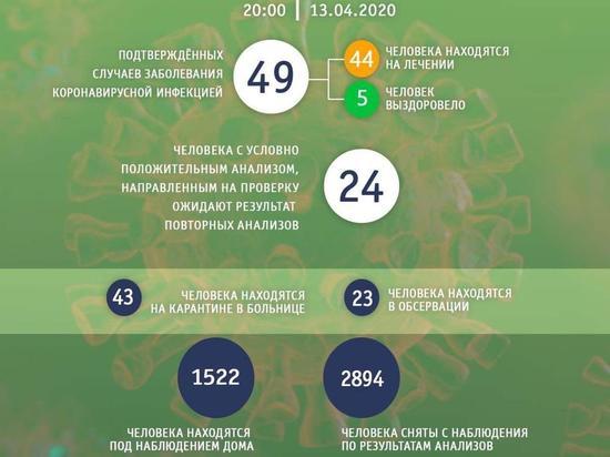 В Калужской области за сутки выявлено 15 новых случаев коронавируса