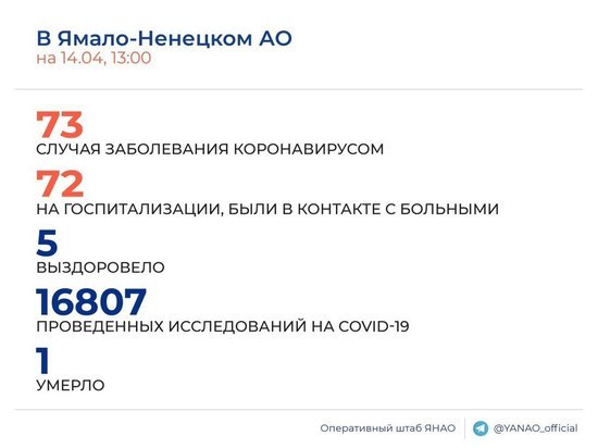 В ЯНАО выявили 7 новых случаев коронавируса