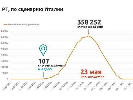 Эксперты предрекли РТ итальянский сценарий смертности от коронавируса