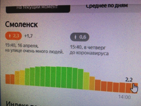 Смолян 16 апреля погода не заставила сидеть дома