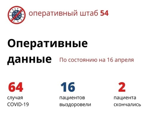 Еще двух излечившихся от COVID-19 пациентов выписали в Новосибирске