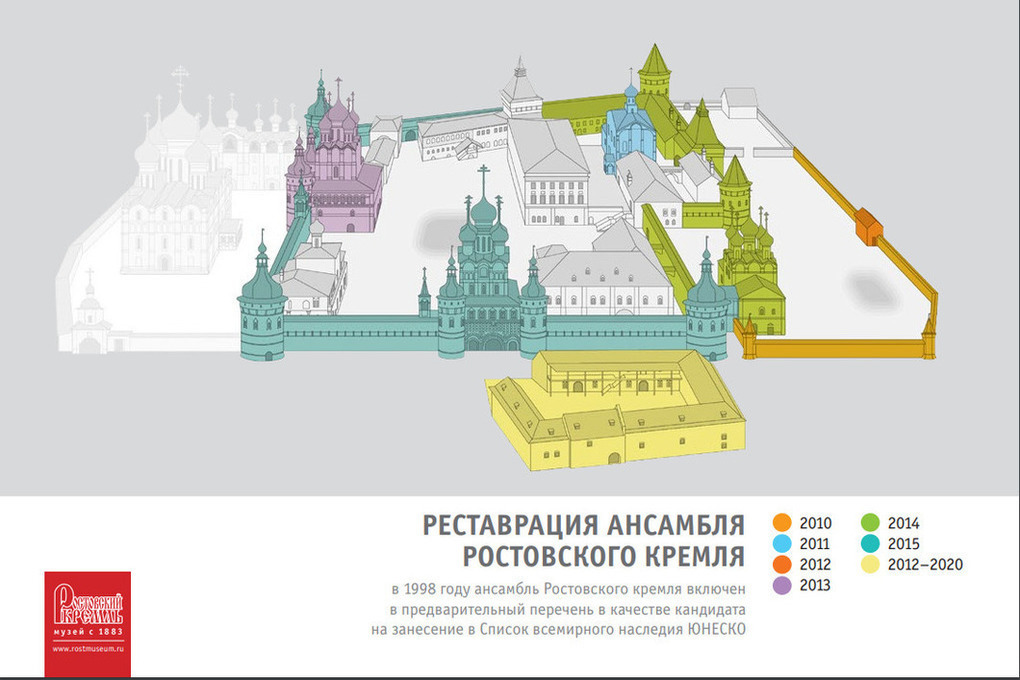 Схема ярославского музея заповедника