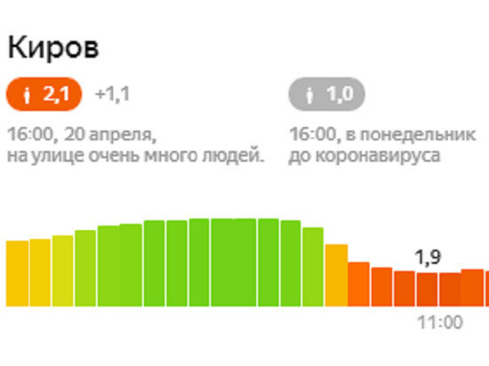 В Кирове продолжается снижение уровня самоизоляции