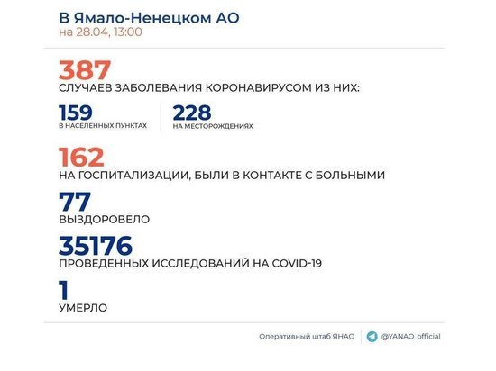 В городах ЯНАО подтвердили 3 новых эпизода COVID-19