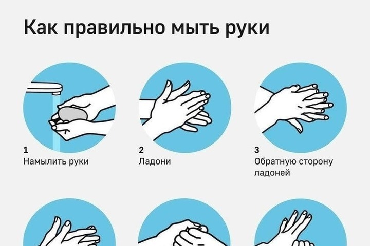 Картинка для детей правила мытья рук