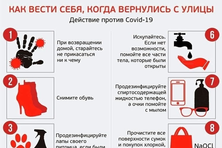 Действия против. Протоколы возвращения домой действия против Covid-19. Действия на улице. Как вести себя Covid 19.