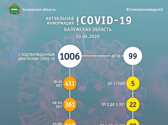 Власти озвучили средний возраст больных Covid-19 калужан