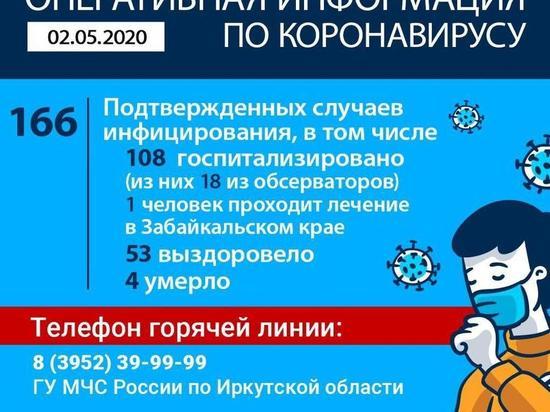 Где и сколько заболевших Коронавирусом в России на сегодня, последние новости на 2 мая 2020: Карантин продлили до конца майских праздников