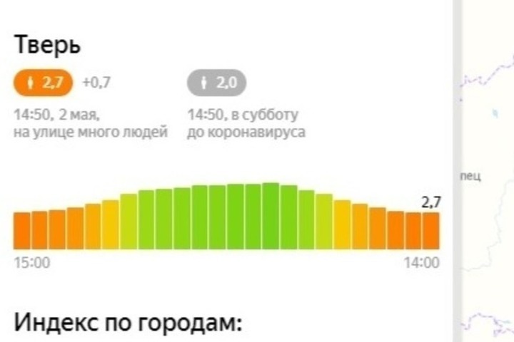 Почтовые индексы Оренбургская область, Город Оренбург