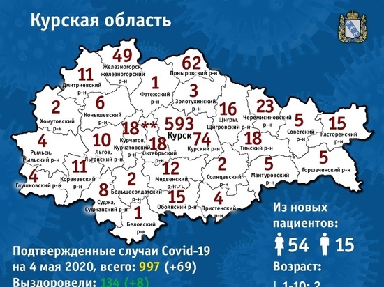 Количество заболевших в Курске приблизилось к тысяче