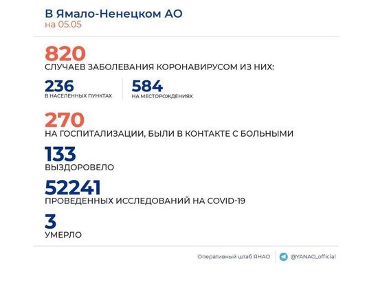 В городах и поселках Ямала выявили 22 новых случая COVID-19
