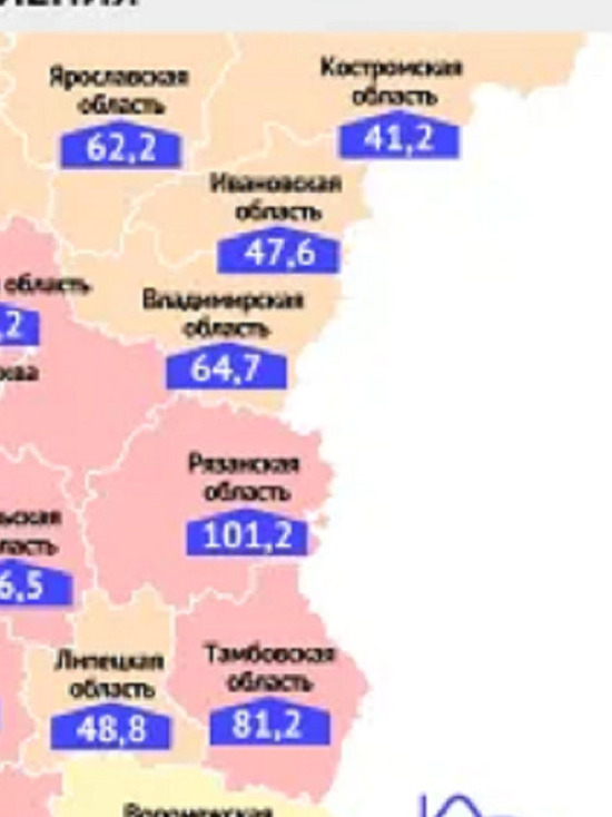 Информцентр России: в Костроме эпидемическая обстановку лучше, чем у соседей...