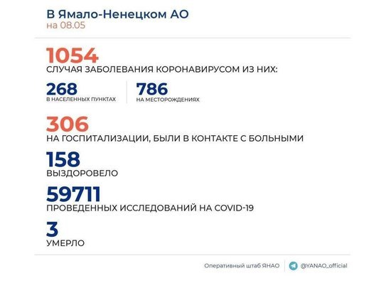В городах и поселках Ямала подтвердили 13 новых случаев COVID-19