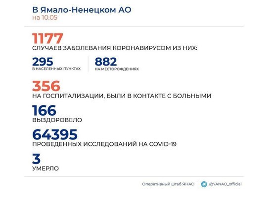 В городах Ямала выявили 15 новых случаев коронавируса