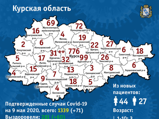 В Курске коронавирусом заражаются чаще люди 30-60 лет