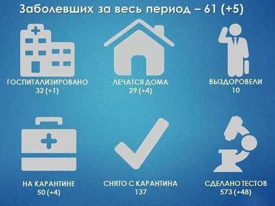 Число заболевших коронавирусом в Протвино выросло