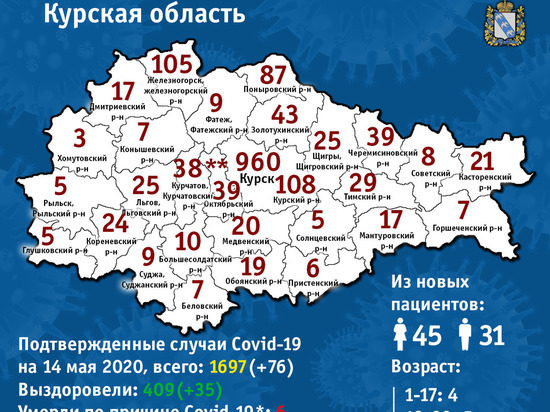 В Курской области 76 вновь подтвержденных инфицированных covid-19
