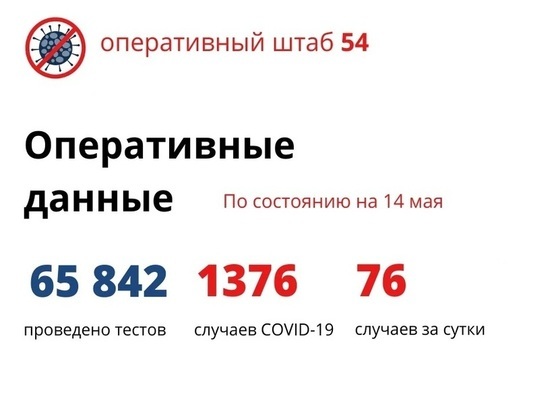 Число выздоровевших от коронавируса в НСО приближается к пяти сотням