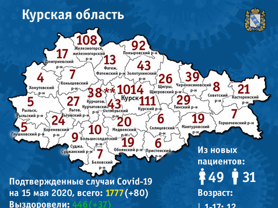 Число заболевших коронавирусом в Курске перевалило за тысячу