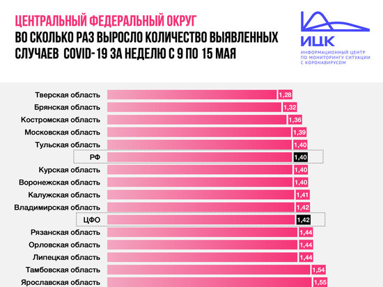 В Ивановской области один из самых высоких показателей прироста коронавируса в ЦФО