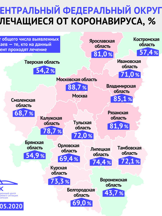 В Ивановской области 71% пациентов с коронавирусом находятся на лечении