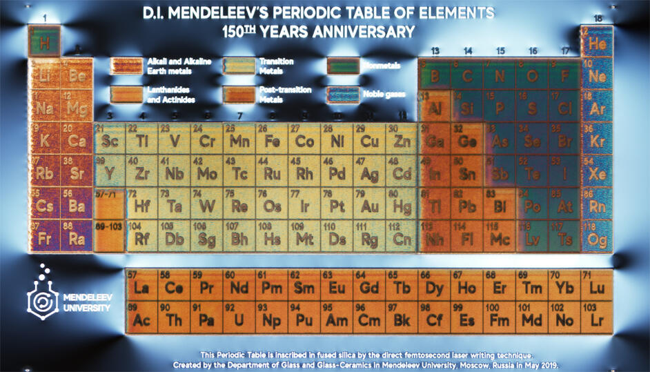 Российские ученые создали миниатюрную таблицу Мендеелева, умещающуюся на кончике ногтя