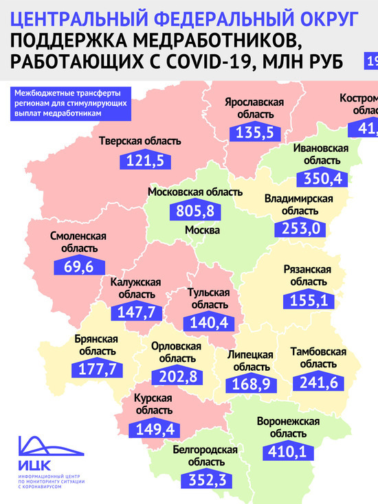 Правительство выдало более 135 млн руб на поддержку медиков в Ярославской области