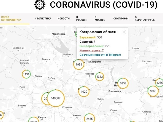 Первые по безопасности: Костромская область – одна из территорий наименее пострадавших от коронавируса