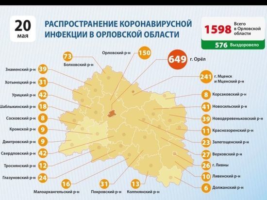 В Орловской области назвали географию новых заражений коронавирусом