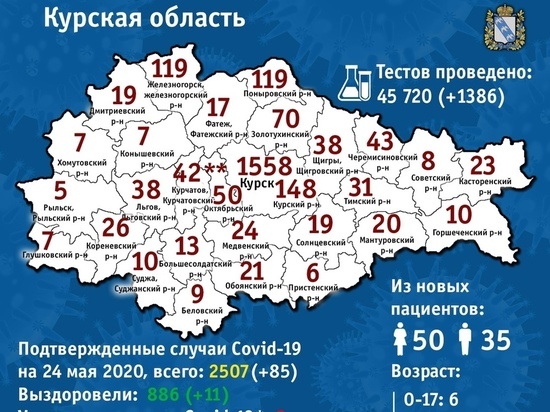 В восьми районах Курской области увеличилось заражение covid-19