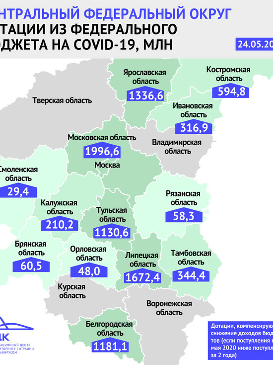 Правительство компенсирует 1,3 млрд руб Ярославской области в связи с коронавирусом