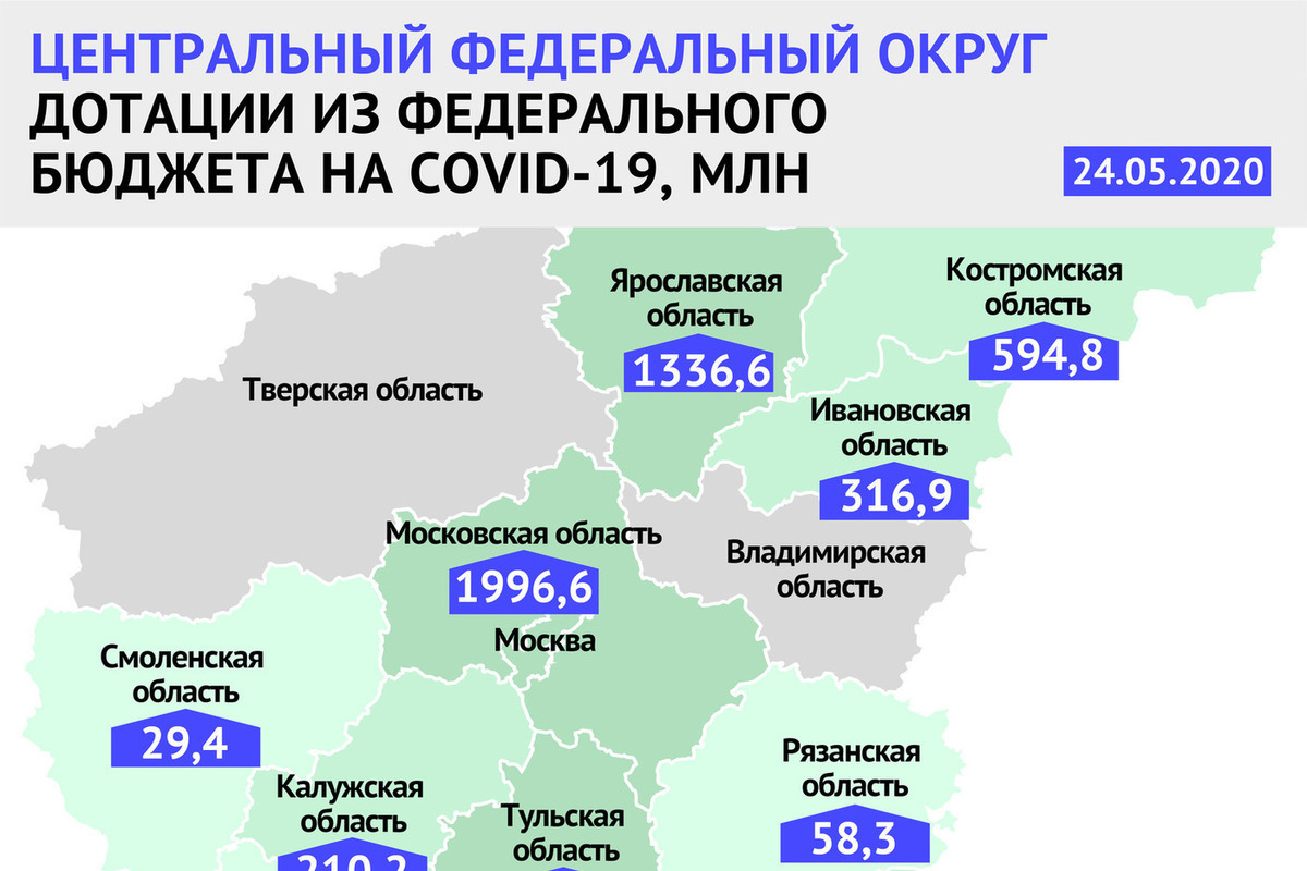 Московские дотации