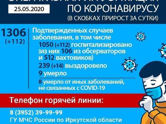 112 новых случаев коронавируса зарегистрировано в Приангарье, 56 – вахтовики