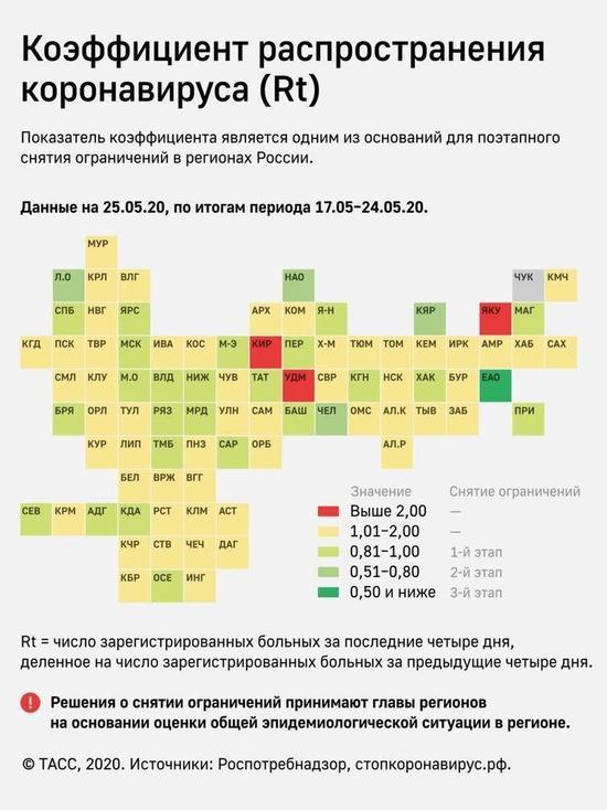 Роспотребнадзор оценил уровень распространённости Covid-19 в регионах России