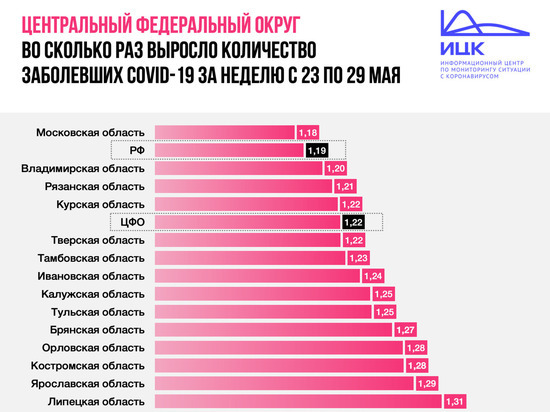 В Ивановской области за последнюю неделю количество выявленных случаев коронавируса увеличилось на 24%
