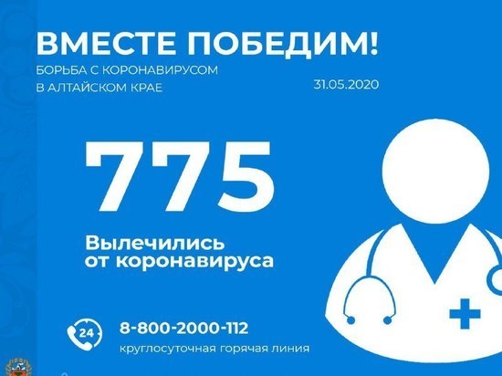 Треть заразившихся коронавирусом вылечились в Алтайском крае