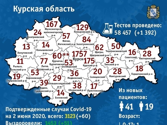 Число заразившихся covid-19 в Курской области перевалило за 3000